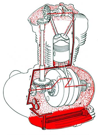 Engrase del motor
